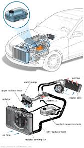 See U2221 in engine